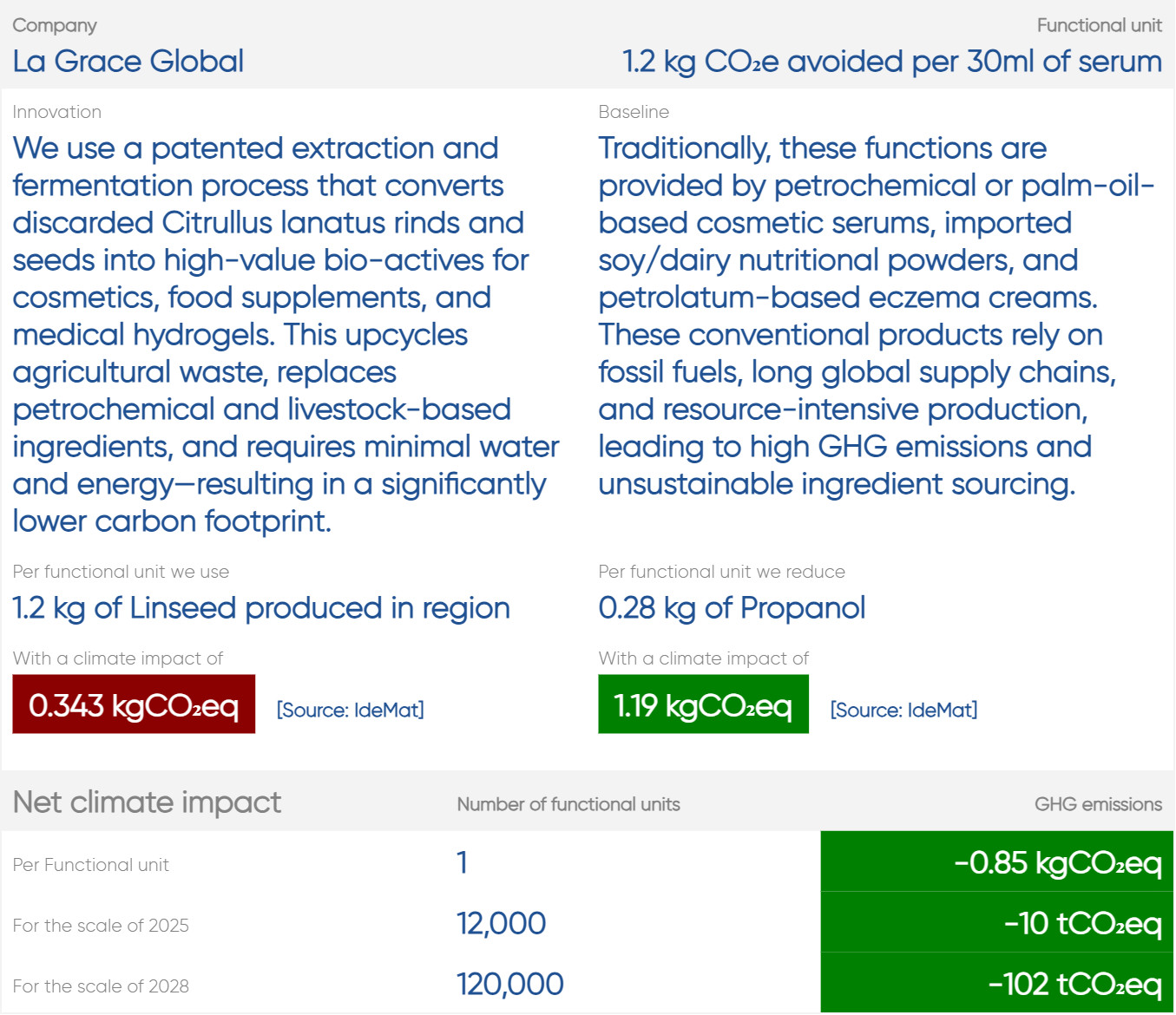 GCIP impact calculator screening image for La Grace Global showing preliminary climate-impact estimates